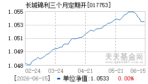 017753基金近期净值走势图
