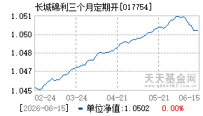 017754基金近期净值走势图