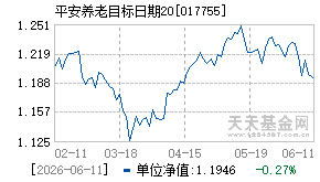 017755基金近期净值走势图