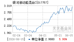 017757基金近期净值走势图