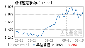 017758基金近期净值走势图