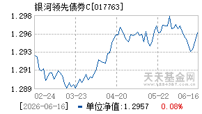 017763基金近期净值走势图