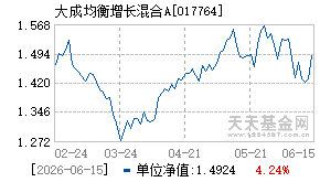 017764基金近期净值走势图