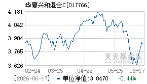 017766基金近期净值走势图