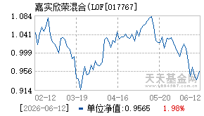 017767基金近期净值走势图
