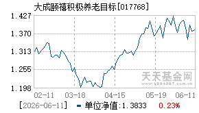 017768基金近期净值走势图