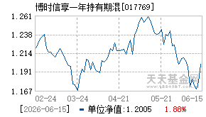 017769基金近期净值走势图