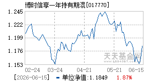 017770基金近期净值走势图