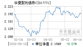 017771基金近期净值走势图