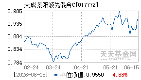 017772基金近期净值走势图