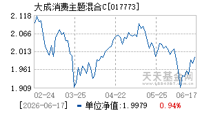 017773基金近期净值走势图