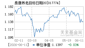 017774基金近期净值走势图