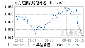 017775基金近期净值走势图