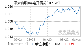 017776基金近期净值走势图