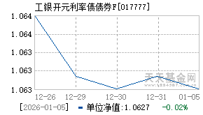 017777基金近期净值走势图