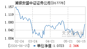 017778基金近期净值走势图