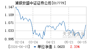 017779基金近期净值走势图