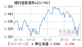 017782基金近期净值走势图