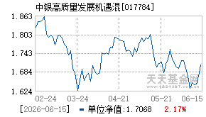017784基金近期净值走势图