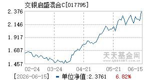 017795基金近期净值走势图