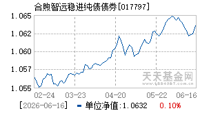 017797基金近期净值走势图