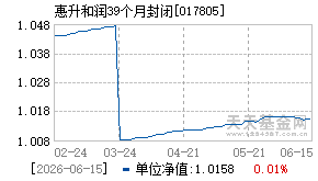 017805基金近期净值走势图
