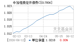 017806基金近期净值走势图