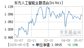 017811基金近期净值走势图