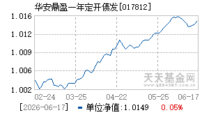 017812基金近期净值走势图