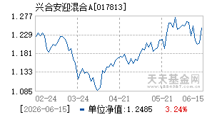 017813基金近期净值走势图