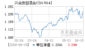 017814基金近期净值走势图