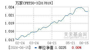 017819基金近期净值走势图