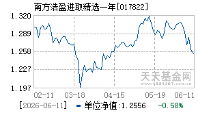017822基金近期净值走势图