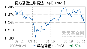 017823基金近期净值走势图