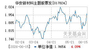017824基金近期净值走势图