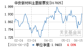 017825基金近期净值走势图