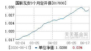 017830基金近期净值走势图