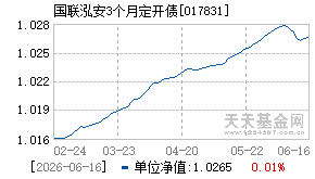 017831基金近期净值走势图