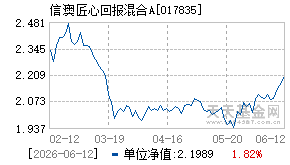 017835基金近期净值走势图