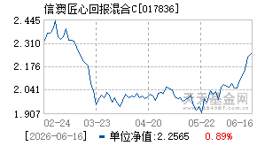017836基金近期净值走势图