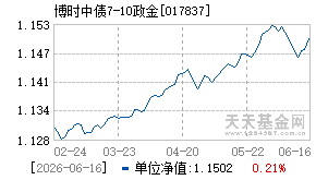 017837基金近期净值走势图
