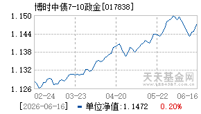017838基金近期净值走势图