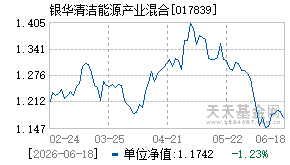 017839基金近期净值走势图