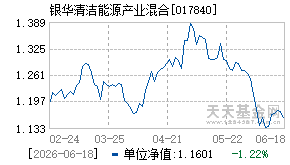 017840基金近期净值走势图