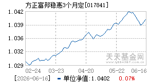 017841基金近期净值走势图