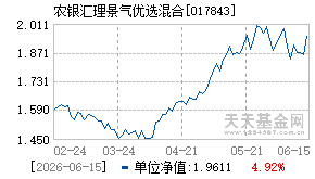 017843基金近期净值走势图
