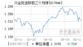 017844基金近期净值走势图