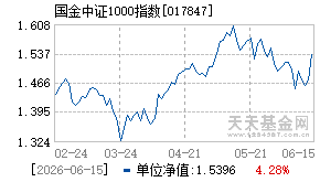 017847基金近期净值走势图