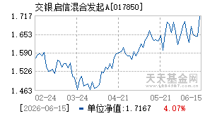 017850基金近期净值走势图