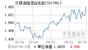 017851基金近期净值走势图